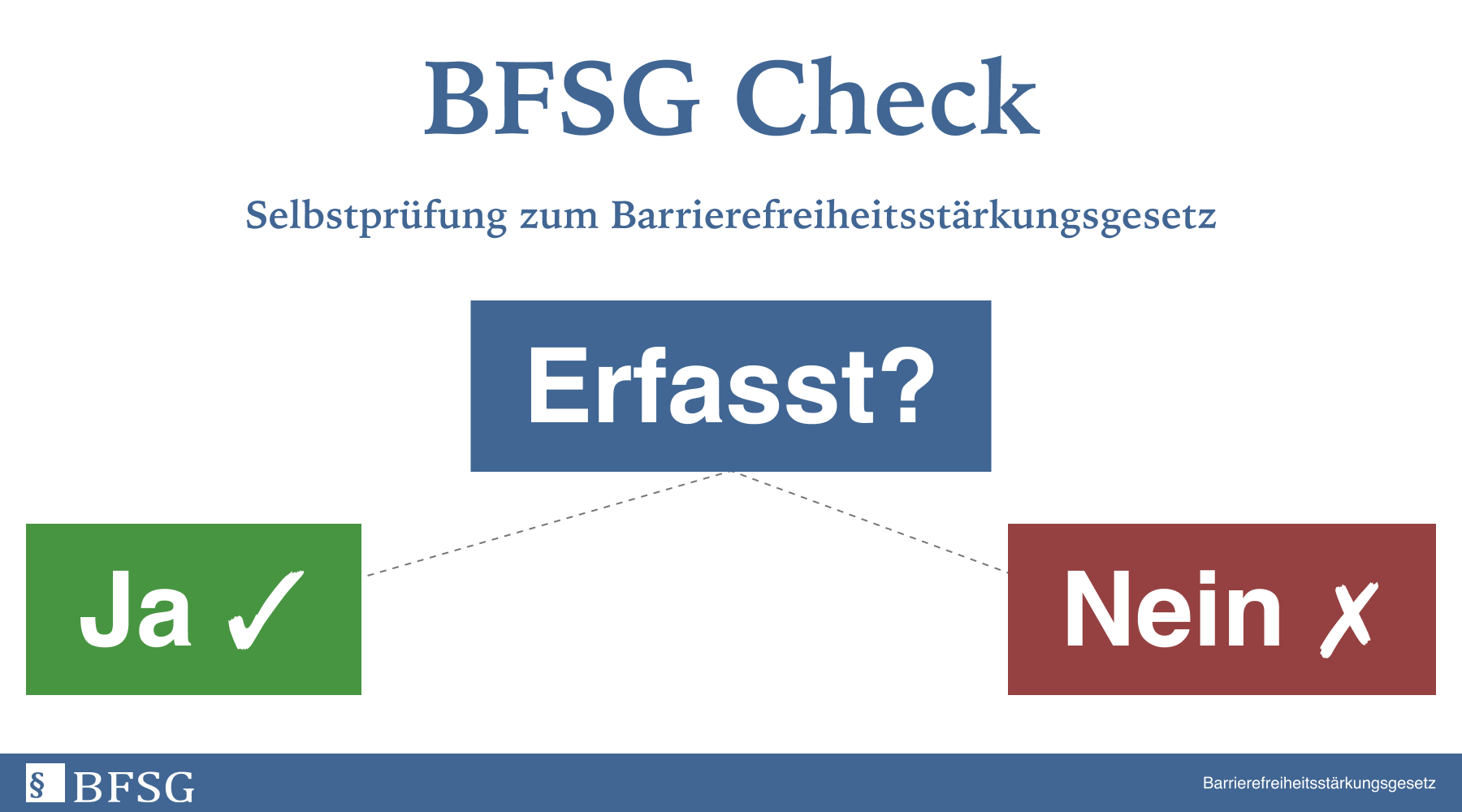 BFSG Check - Selbstprüfung Ergebnis